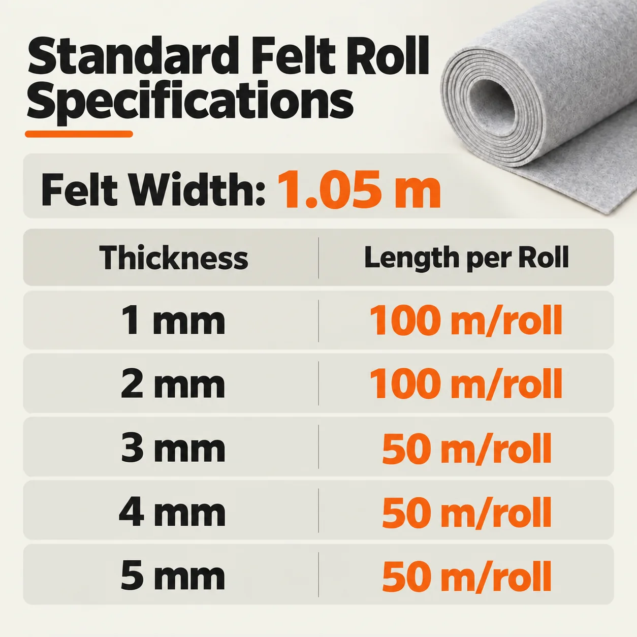 Standard felt roll thickness and length options